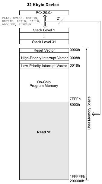 pic18-program-memory.png