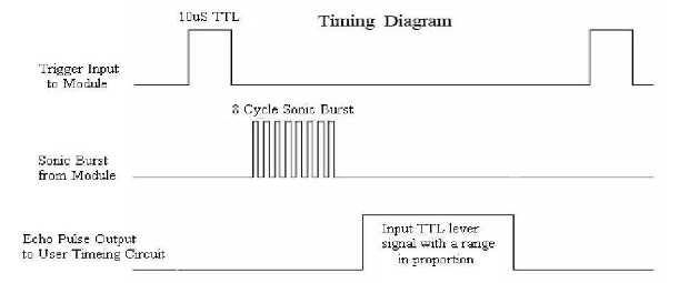 ultrasonic-timing-diagram.png