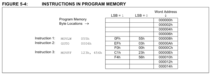 pic18-program-memory_02.png