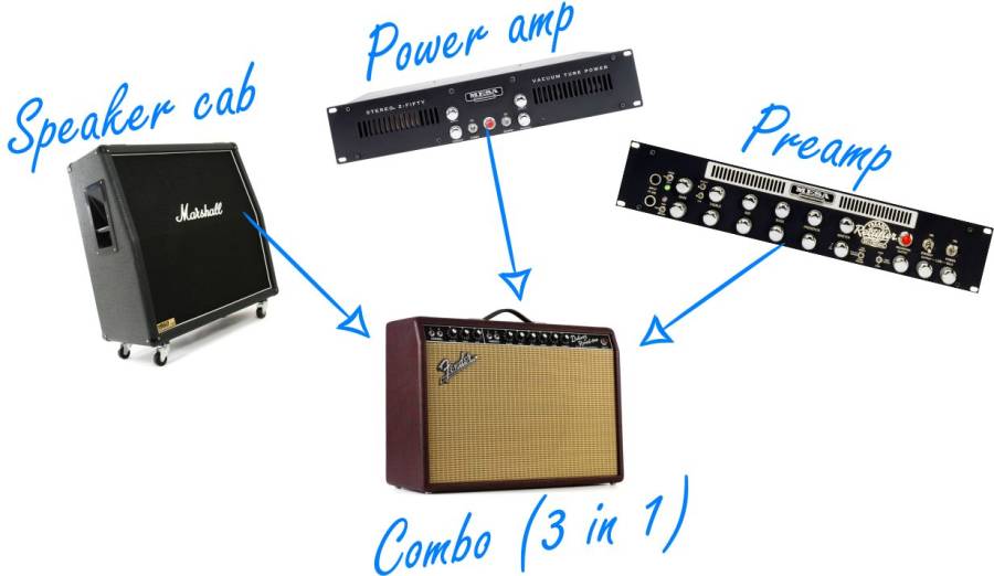 preamp-and-power-amp-to-combo-diagram.jpg