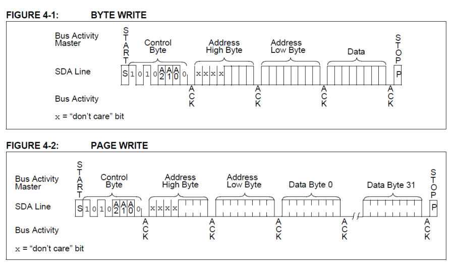 byte-page-write.png