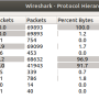 wireshark-protocol-hierarchy.png