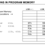 pic18-program-memory_02.png